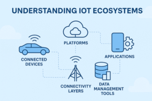 understanding IoT ecosystems infographics, platforms to data management tools and data layers