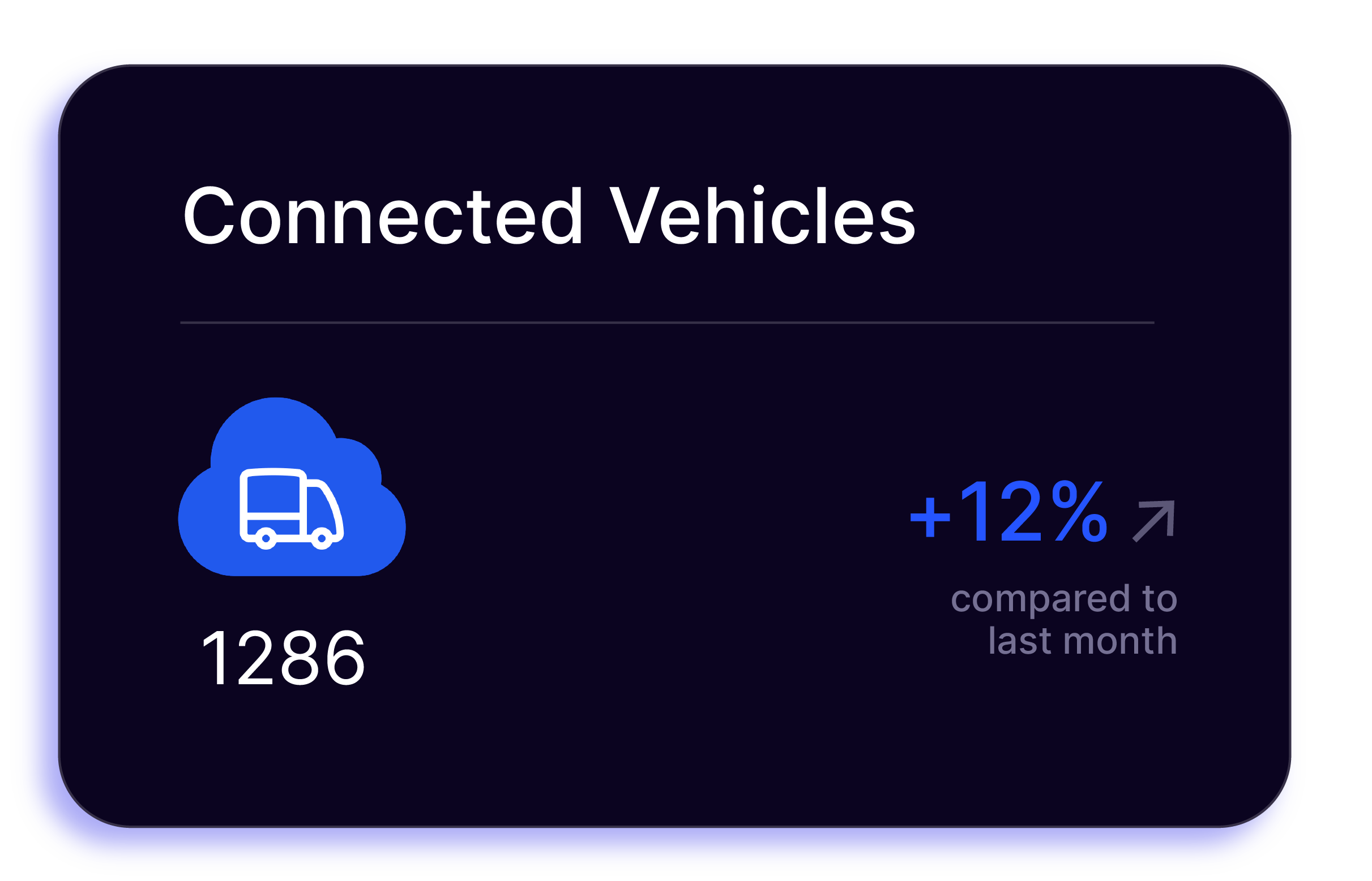 connected vehicle enablement platform screenshot from airlinq platform
