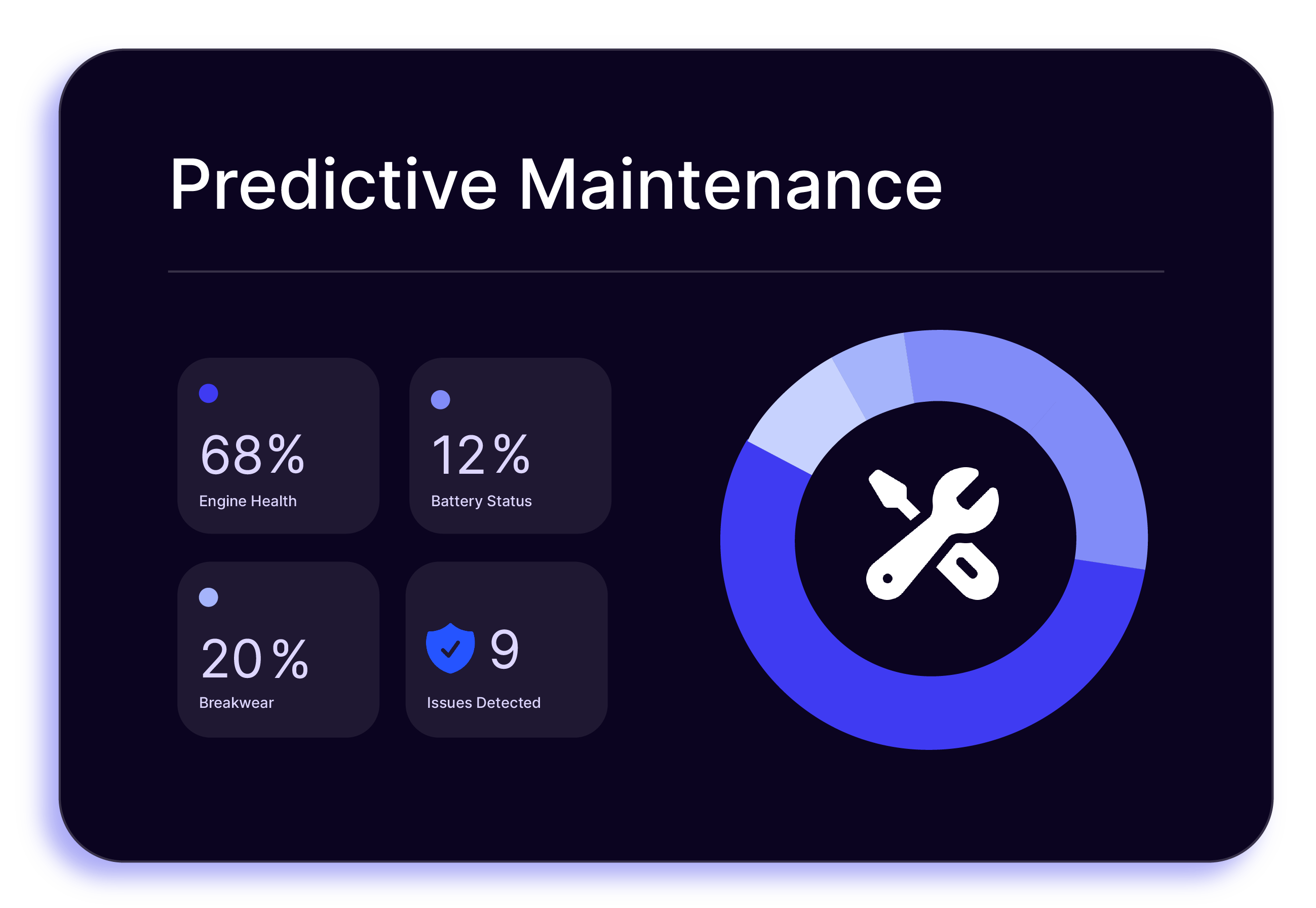 Predictive maintenance from the Airlinq dashboard